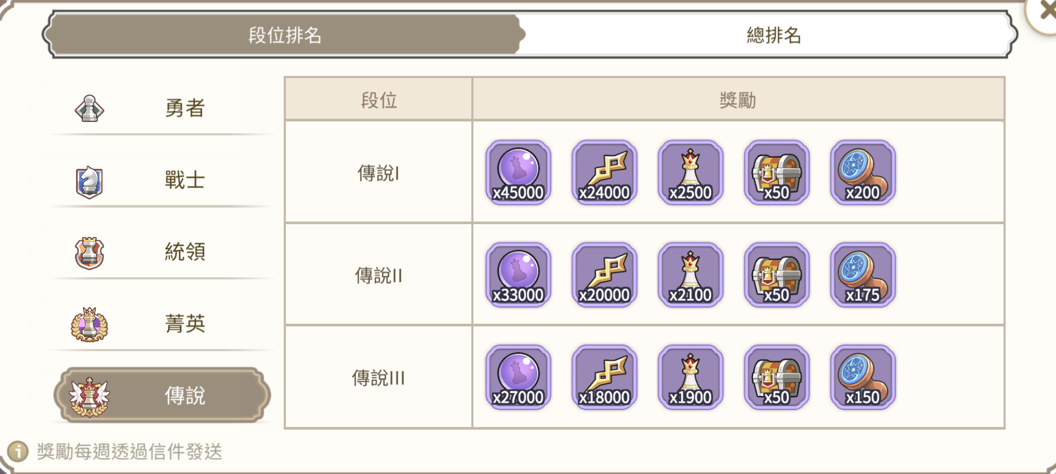 段位獎勵